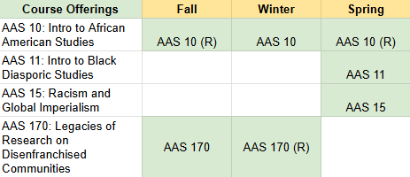 25-26 AAS Schedule