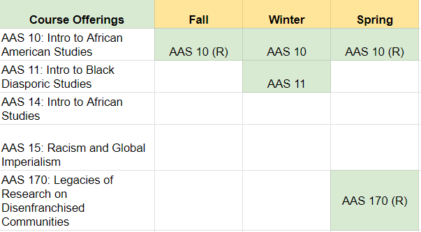 2024-25 course offerings